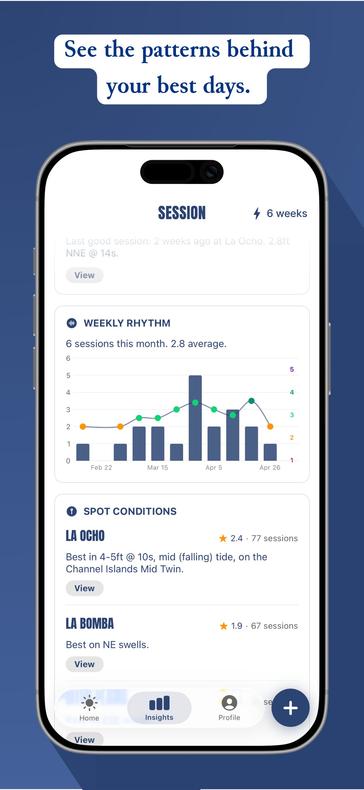 Session app showing personal insights – favorite spots, best-rated conditions, and top boards.