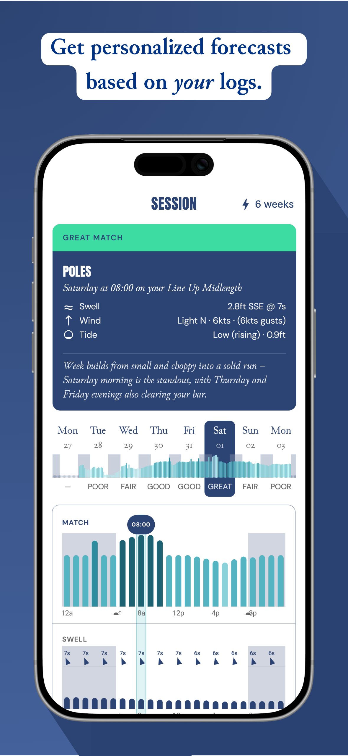 Session app showing a personalized Target Conditions match card for an upcoming swell.