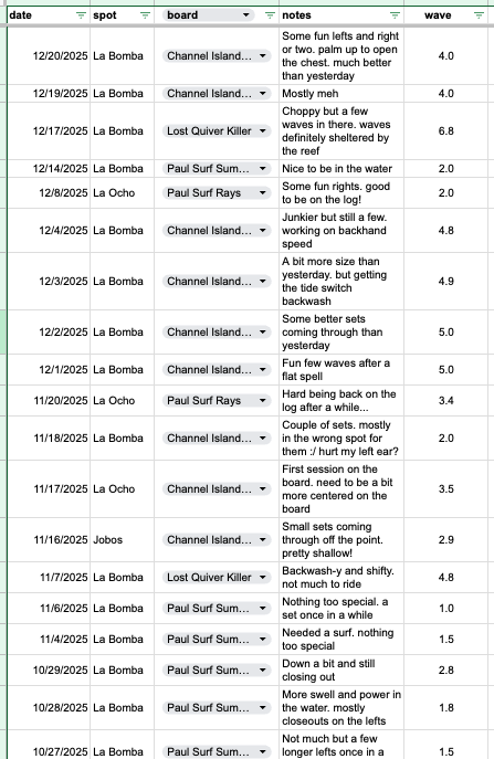 A slice of the spreadsheet, with rows of conditions for recent sessions.