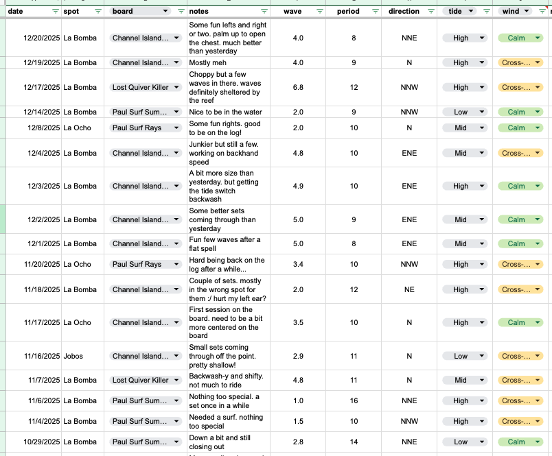 The original spreadsheet – five columns at first.